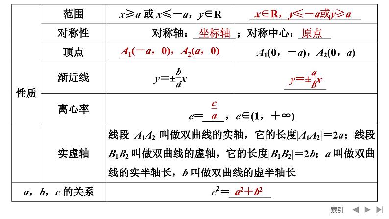 2025高考数学一轮复习-第8章-第6节 双曲线【课件】第7页