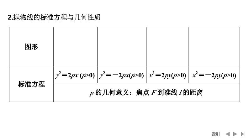 2025高考数学一轮复习-第8章-第7节 抛物线【课件】第6页