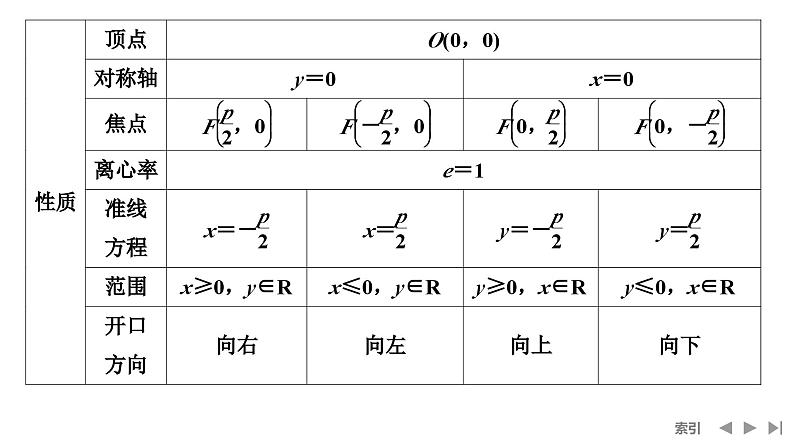 2025高考数学一轮复习-第8章-第7节 抛物线【课件】第7页