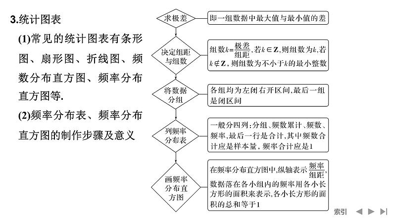 2025高考数学一轮复习-第9章-第1节 随机抽样、统计图表【课件】第7页