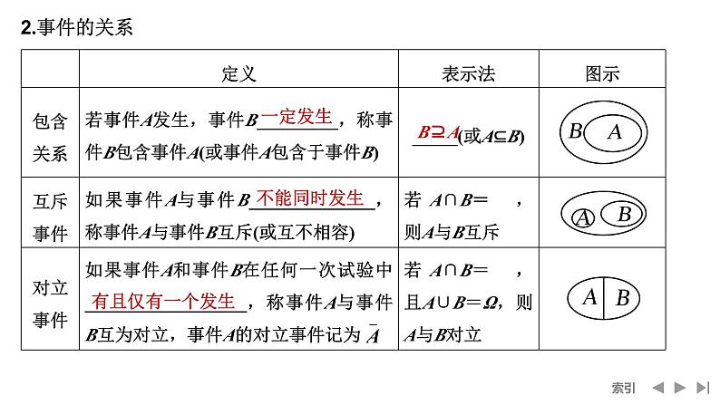 2025高考数学一轮复习-第10章-第4节 随机事件、频率与概率【课件】第6页