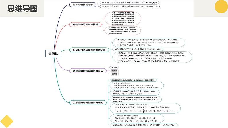 高中数学人教A版2019必修第一册同步课件3.2.2奇偶性（九大题型）第4页