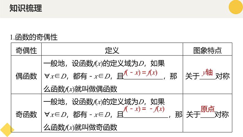 高中数学人教A版2019必修第一册同步课件3.2.2奇偶性（九大题型）第6页