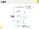 高中數(shù)學(xué)人教A版2019必修第一冊(cè)同步課件5.5三角恒等變換（十二大題型）
