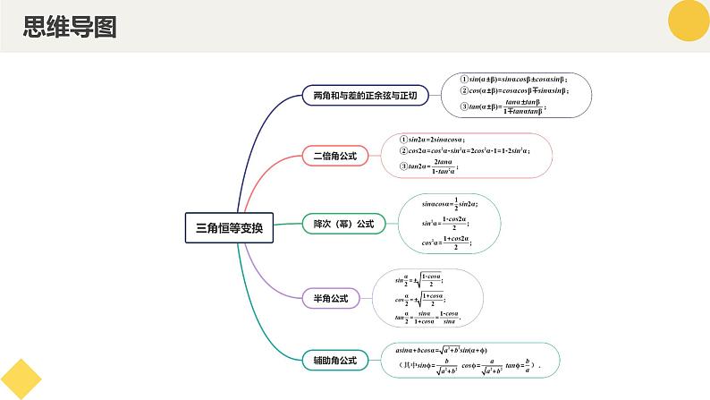 高中数学人教A版2019必修第一册同步课件5.5三角恒等变换（十二大题型）第4页