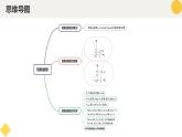 高中數(shù)學人教A版2019必修第一冊同步課件4.2指數(shù)函數(shù)（十大題型）