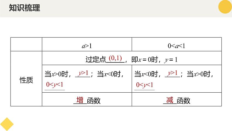 高中数学人教A版2019必修第一册同步课件4.2指数函数（十大题型）第8页