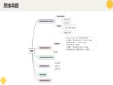 高中數(shù)學人教A版2019必修第一冊同步課件4.1指數(shù)（六大題型）