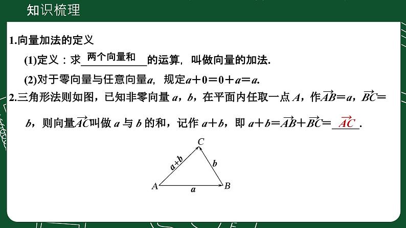 2024-2025学年第二学期高一数学人教A版必修二同步课件6.2.1　向量的加法运算第7页