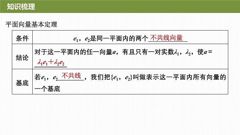 2024-2025学年第二学期高一数学人教A版必修二同步课件6.3.1　平面向量基本定理第8页