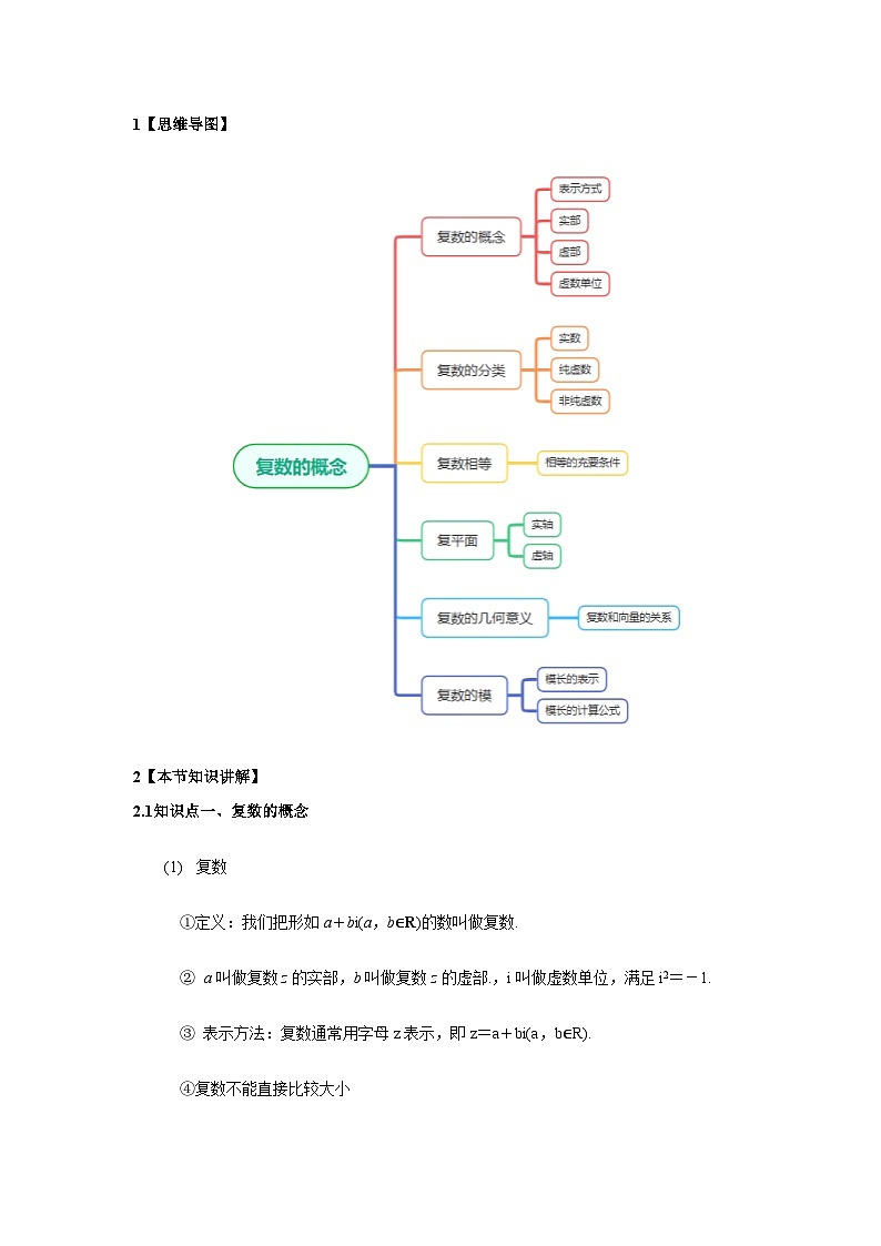 7.1复数的概念【五大题型】（精讲）（解析版）第2页