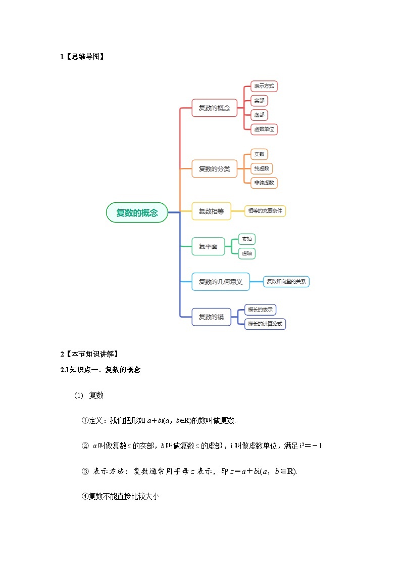 7.1复数的概念【五大题型】（精讲）（原卷版）第2页