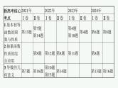 2025高考数学二轮复习-专题1 函数与导数 第1讲 函数的图象与性质【课件】