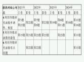 2025高考数学二轮复习-专题1 函数与导数 第1讲 函数的图象与性质【课件】
