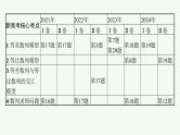 2025高考数学二轮复习-专题3 数列 第1讲 等差数列、等比数列【课件】