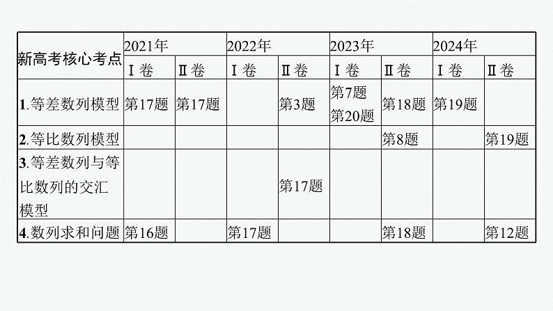 2025高考数学二轮复习-专题3 数列 第1讲 等差数列、等比数列【课件】第2页