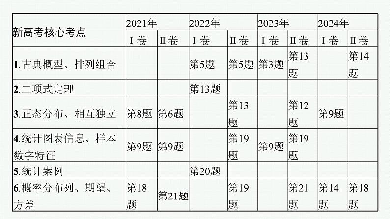 2025高考数学二轮复习-专题4 概率与统计 第1讲 计数原理【课件】第2页