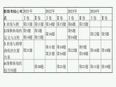 2025高考数学二轮复习-专题6 解析几何 第1讲 直线与圆【课件】