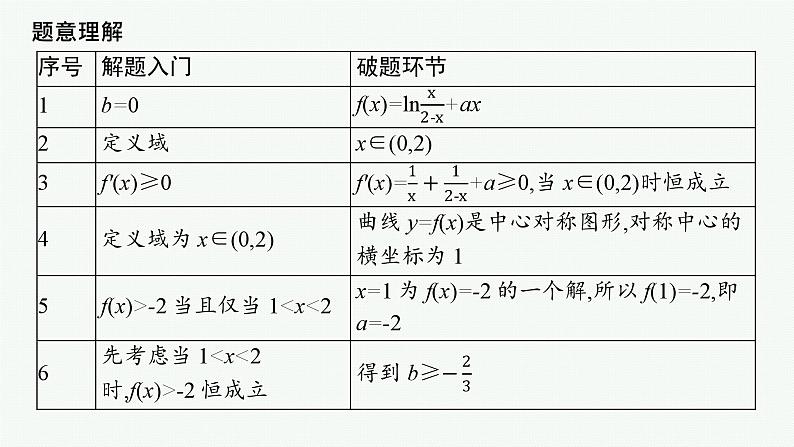 2025高考数学二轮复习-规范解答1 函数与导数【课件】第4页