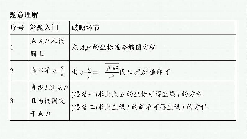 2025高考数学二轮复习-规范解答6 解析几何【课件】第3页