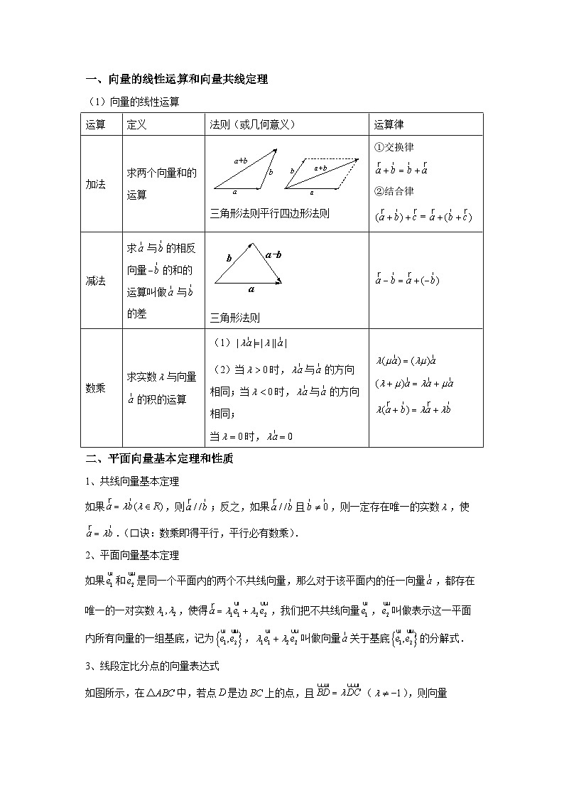 专题03 平面向量（学生版）第2页