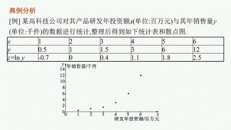 2025高考数学二轮复习-专题5 素养提升微专题(六) 非线性经验回归问题【课件】第3页