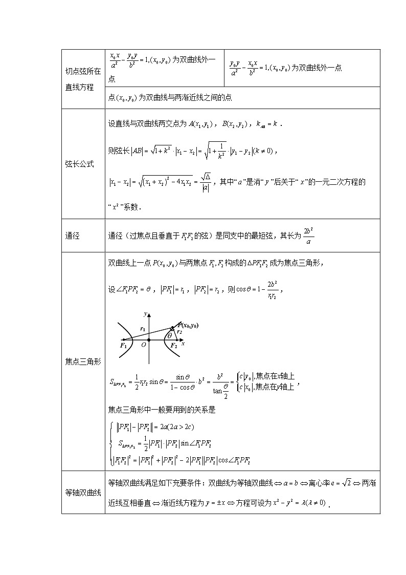 专题16 双曲线（学生版）第3页