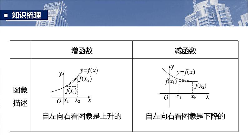 函数备课课件第二章　§2.2　函数的单调性与最值第6页