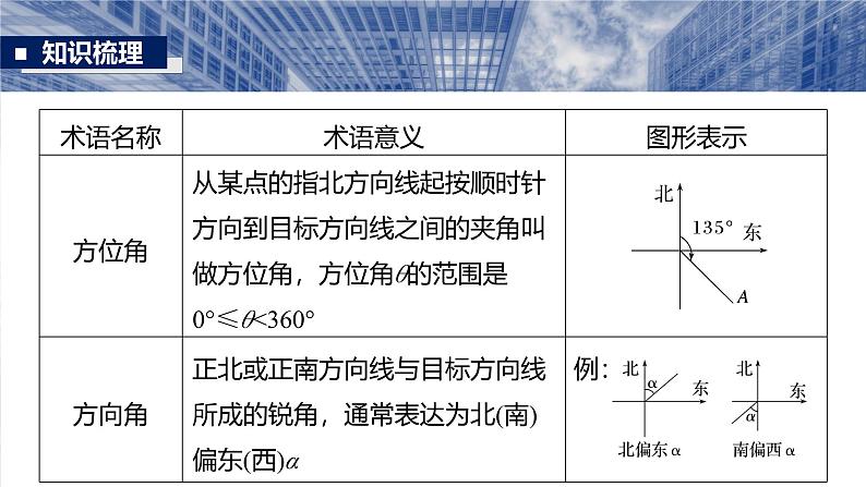 三角函数培优备课课件第四章　§4.10　解三角形应用举例第6页
