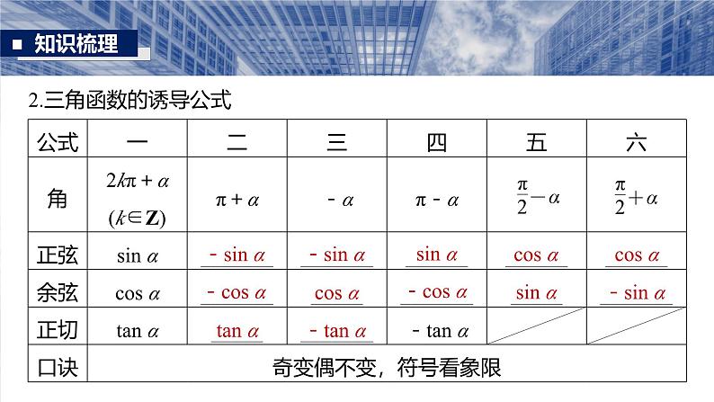 三角函数培优备课课件第四章　§4.2　同角三角函数基本关系式及诱导公式第6页