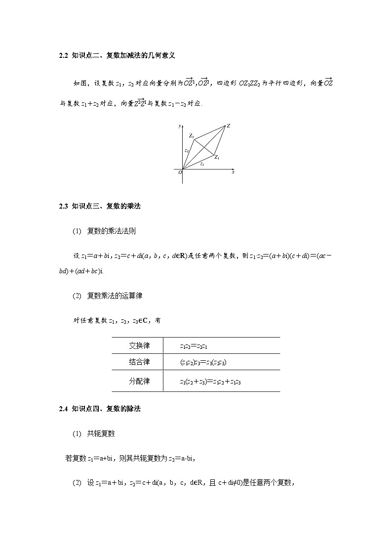 7.2复数的四则运算【六大题型】精讲（原卷版）第3页