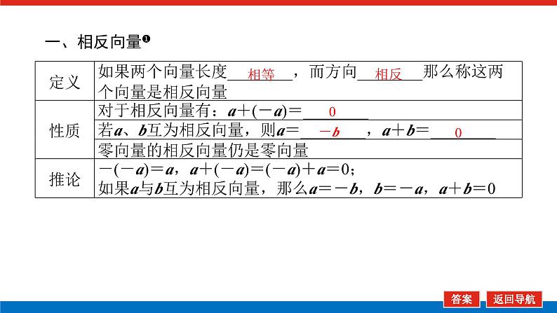 人教版高中数学必修第二册6.2.2向量的减法运算【课件】第4页