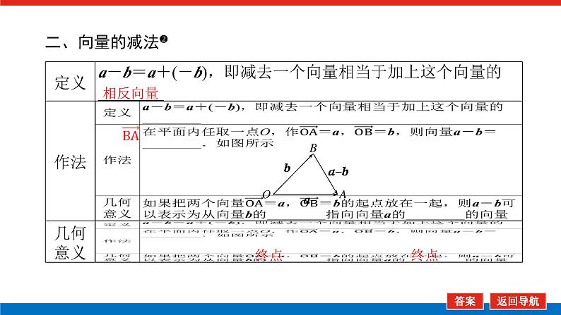 人教版高中数学必修第二册6.2.2向量的减法运算【课件】第7页