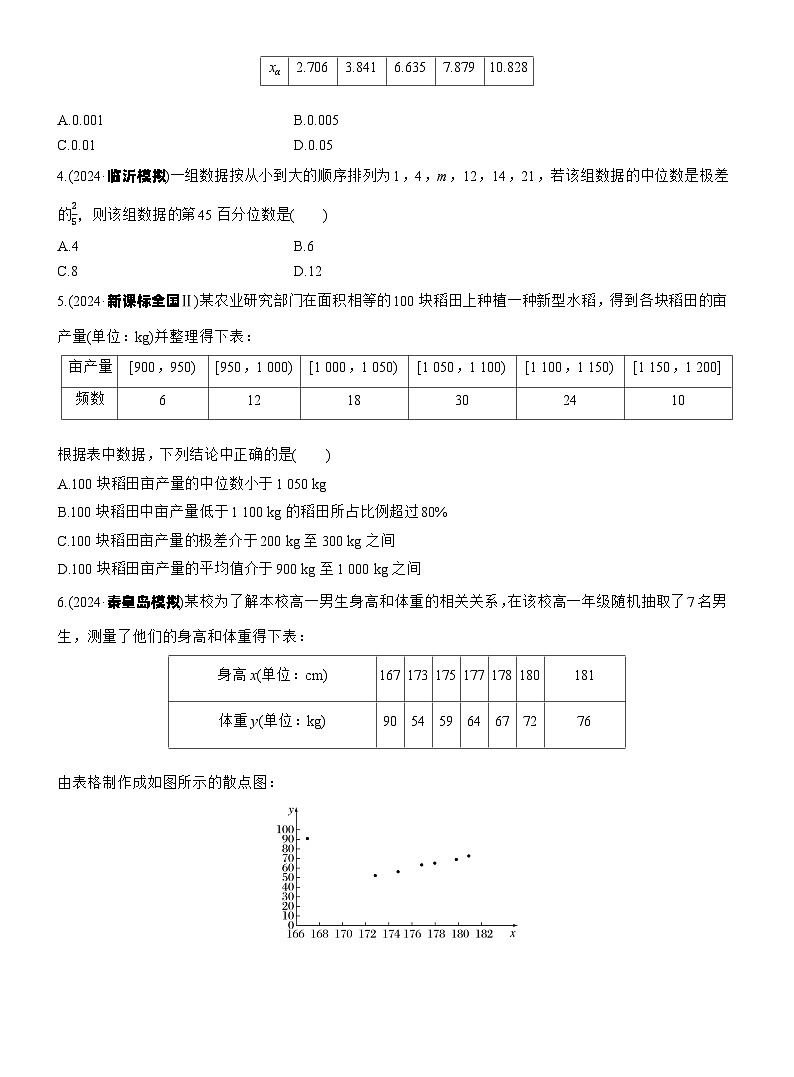 专题五　微专题3　统计与成对数据的统计分析 --2025年高考数学大二轮专题复习（强化练习）第2页