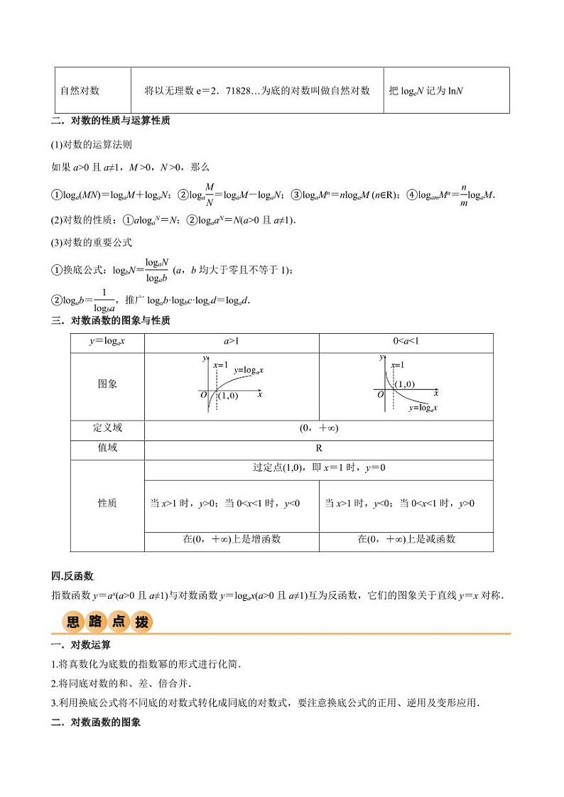 3.4 对数运算及对数函数（精讲）（教师版） 2024年高考数学一轮复习一隅三反系列（新高考）第2页