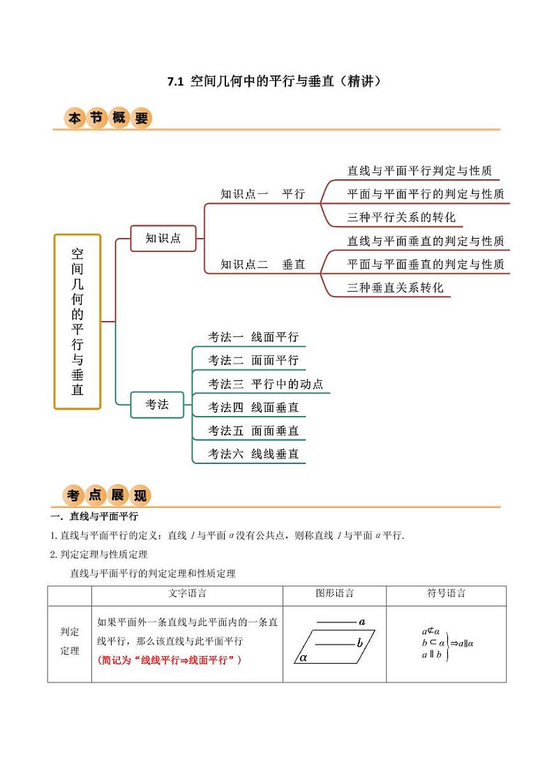 7.1 空间几何中的平行与垂直（精讲）（学生版） 2024年高考数学一轮复习一隅三反系列（新高考）第1页