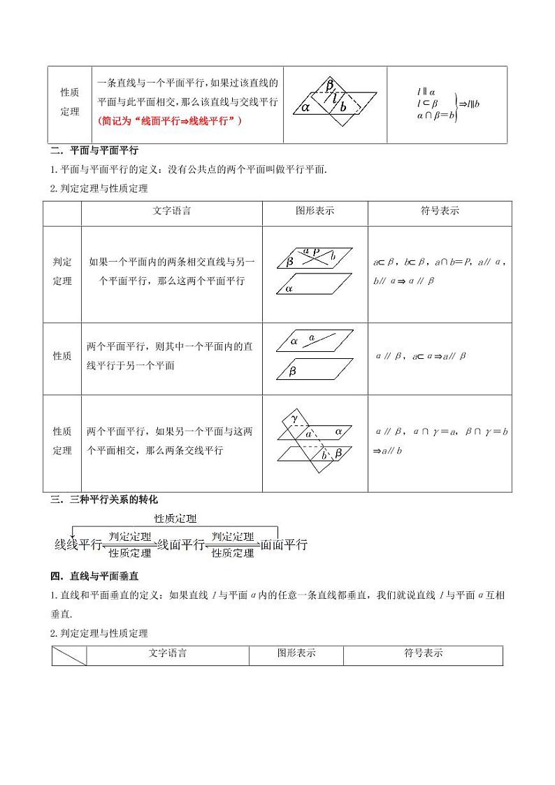 7.1 空间几何中的平行与垂直（精讲）（学生版） 2024年高考数学一轮复习一隅三反系列（新高考）第2页