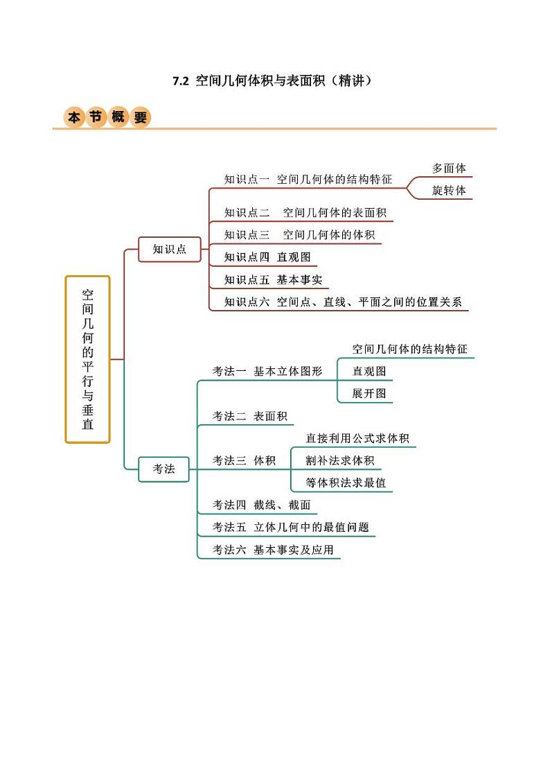 7.2 空间几何体积与表面积（精讲）（学生版） 2024年高考数学一轮复习一隅三反系列（新高考）第1页