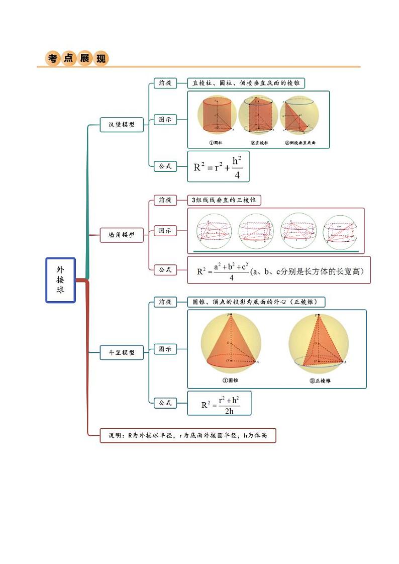 7.5 空间几何的外接球（精讲）（学生版） 2024年高考数学一轮复习一隅三反系列（新高考）第2页
