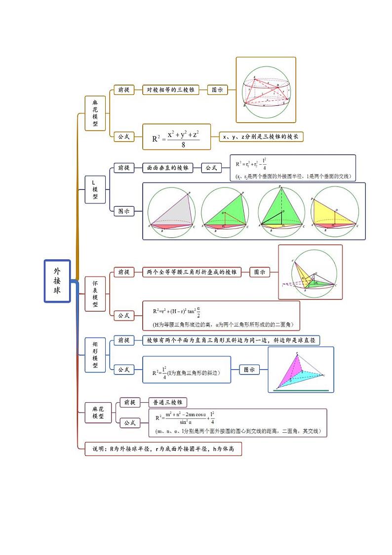 7.5 空间几何的外接球（精讲）（教师版） 2024年高考数学一轮复习一隅三反系列（新高考）第3页