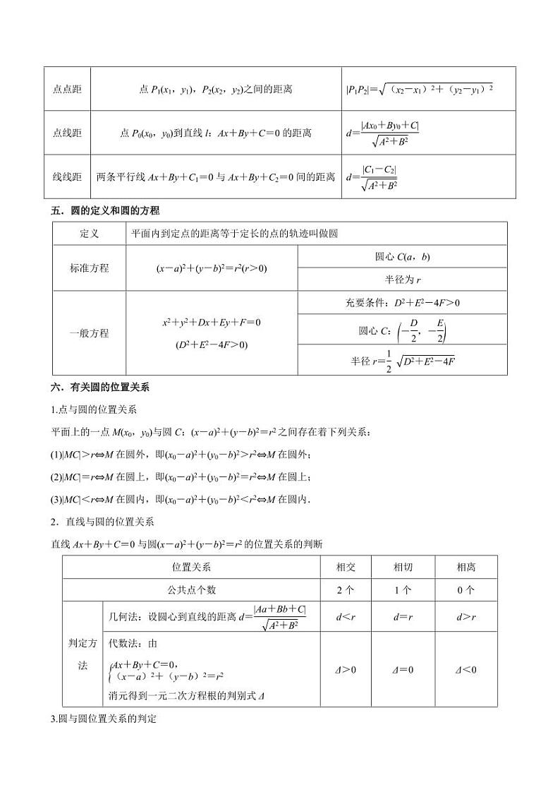9.1 直线方程与圆的方程（精讲）（学生版） 2024年高考数学一轮复习一隅三反系列（新高考）第3页