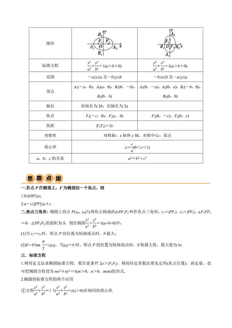 9.2 椭圆（精讲）（教师版） 2024年高考数学一轮复习一隅三反系列（新高考）第2页