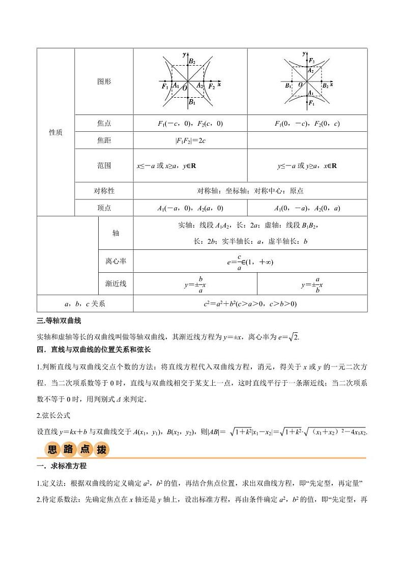 9.3 双曲线（精讲）（教师版） 2024年高考数学一轮复习一隅三反系列（新高考）第2页