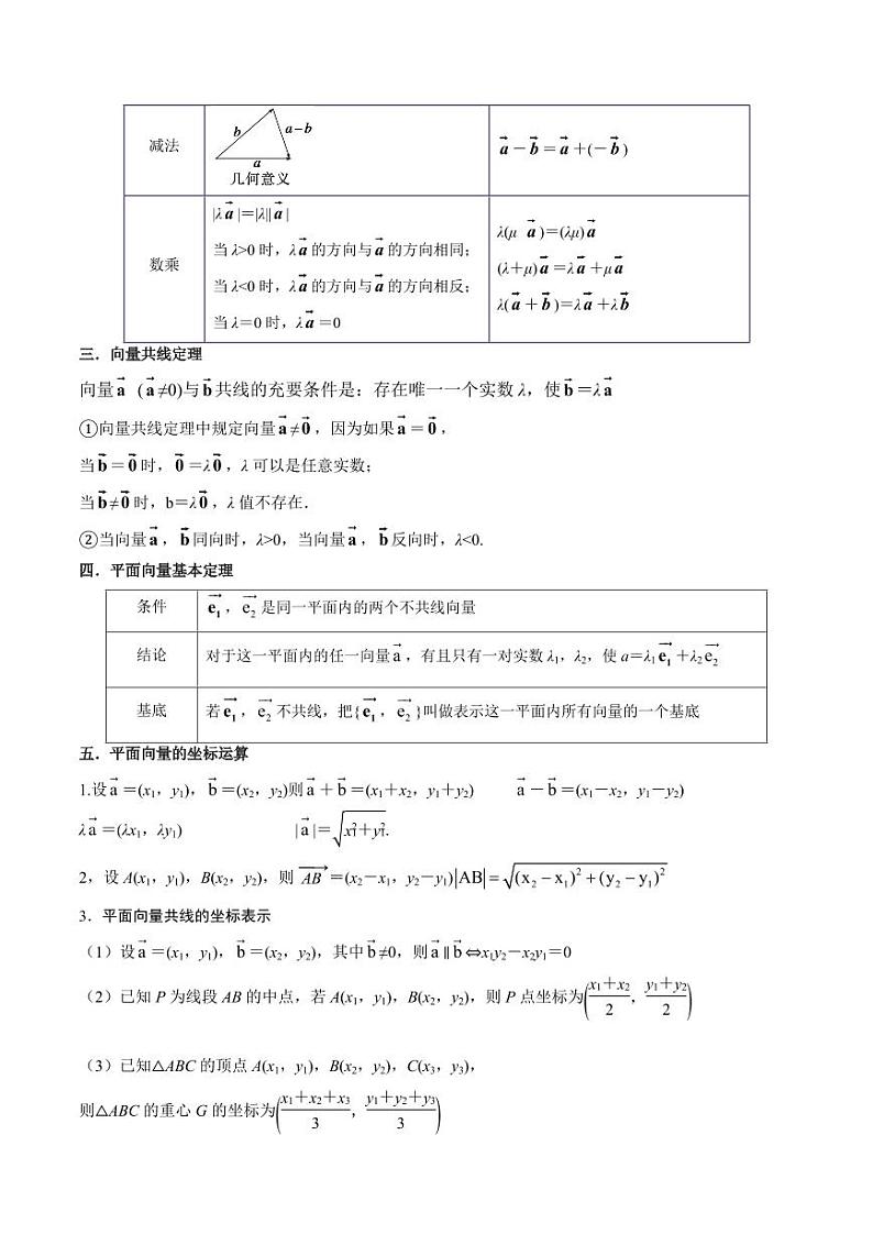 10.1 平面向量的线性运算及基本定理（精讲）（学生版） 2024年高考数学一轮复习一隅三反系列（新高考）第2页