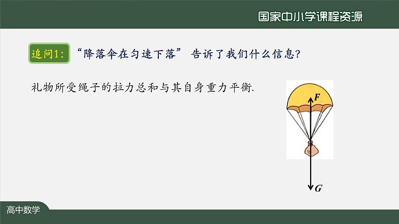 人教A版(2019)高二数学-空间向量的应用(1)-【课件】第3页