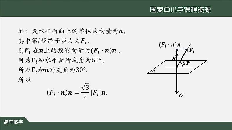 人教A版(2019)高二数学-空间向量的应用(1)-【课件】第6页