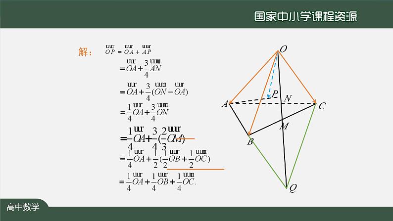 人教A版(2019)高二数学-空间向量基本定理(2)-【课件】第8页