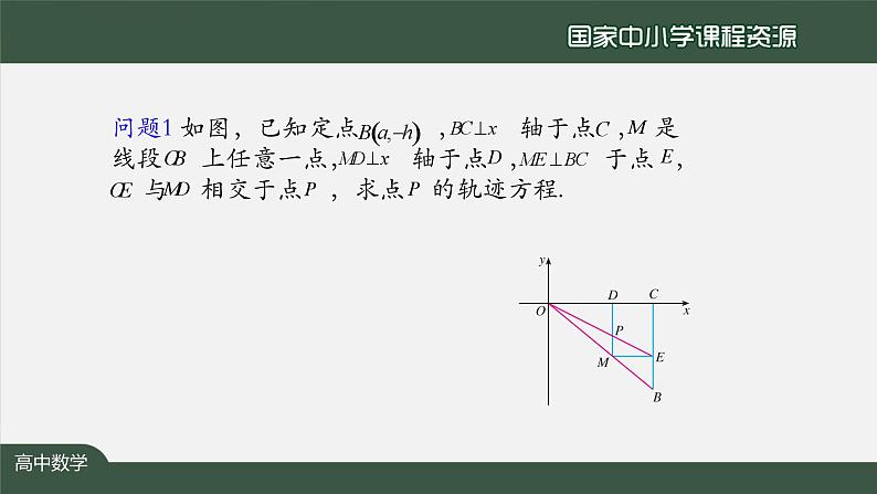 人教A版(2019)高二数学-抛物线应用(2)-【课件】第2页