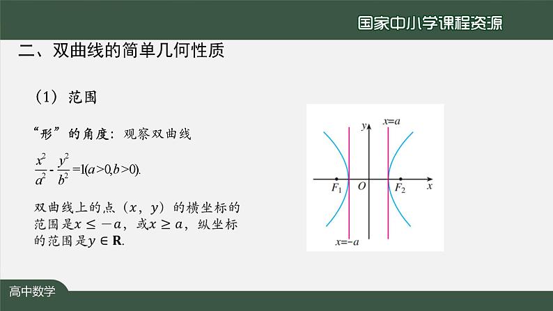 人教A版(2019)高二数学-双曲线的简单几何性质-【课件】第7页