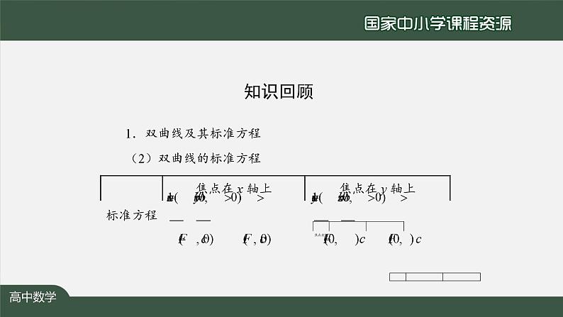 人教A版(2019)高二数学-双曲线应用(1)-【课件】第3页